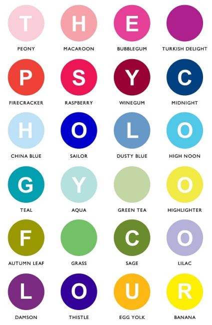 Psychology of Colours in Marketing